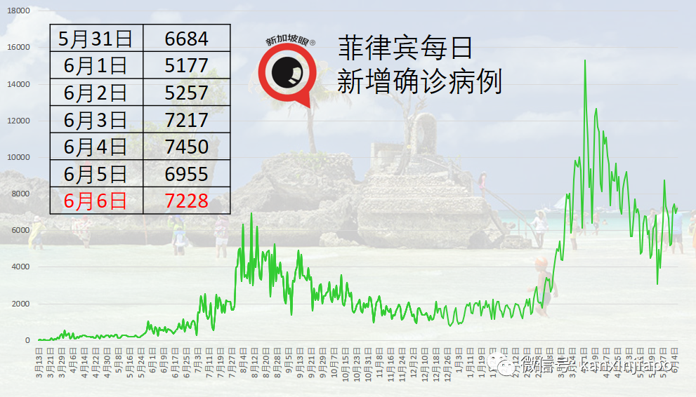 菲律宾接收新一批100万剂科兴疫苗；泰国今启动全国疫苗接种计划