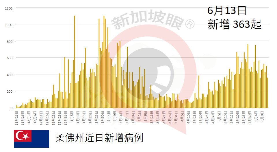 二度染疫!27歲男子不信邪,延遲送醫病殁