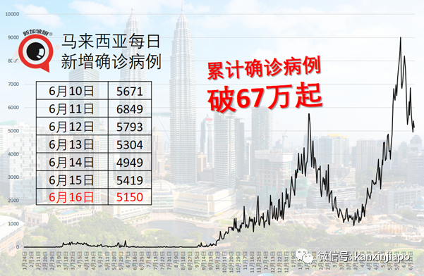 打疫苗竟然送豪华别墅，东南亚各国政府出抗疫奇招