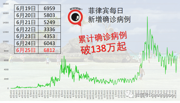 新加坡超市成確診患者集中地,網友:出門買個菜就變紅了....