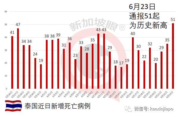東南亞國家抗疫出大招:不接種疫苗就坐牢!