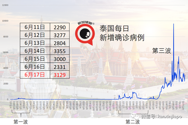 打疫苗竟然送豪华别墅，东南亚各国政府出抗疫奇招