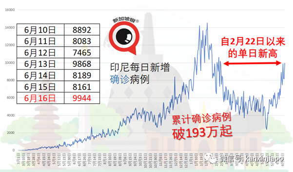 打疫苗竟然送豪华别墅，东南亚各国政府出抗疫奇招