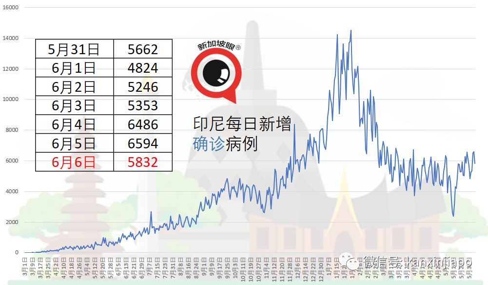 菲律宾接收新一批100万剂科兴疫苗；泰国今启动全国疫苗接种计划
