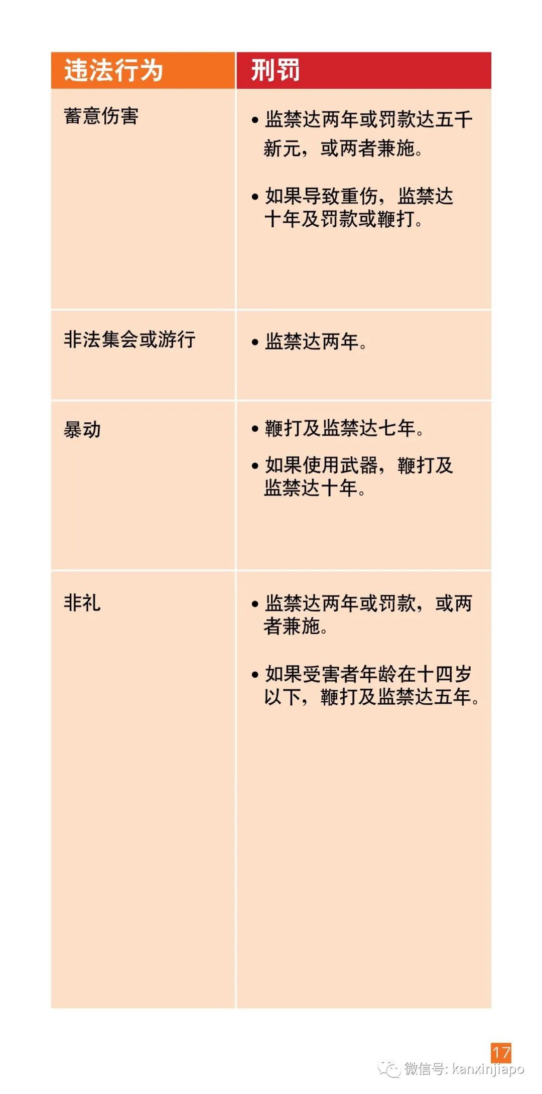 在新加坡打工,要了解劳工法和各种规定……