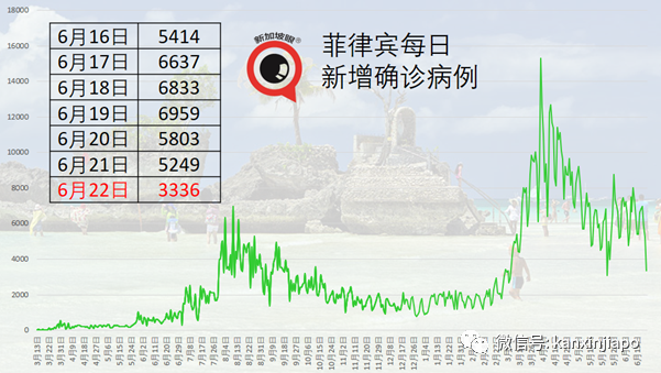 東南亞國家抗疫出大招:不接種疫苗就坐牢!