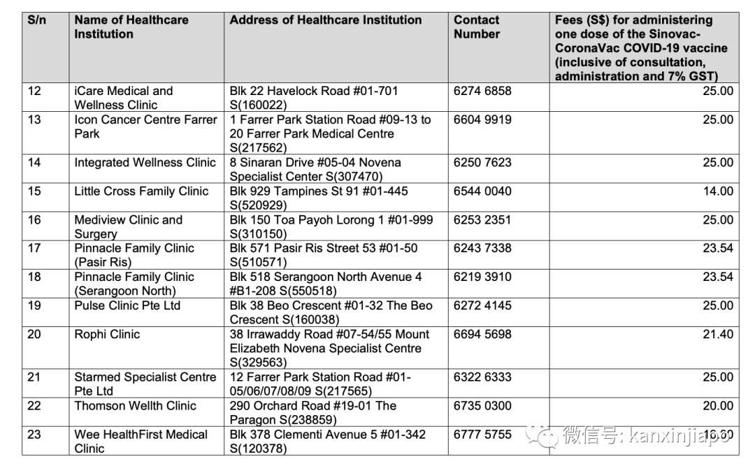 獨家實測彙總!在新加坡目前哪些診所最容易預約到科興疫苗?