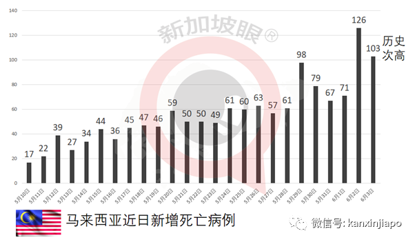 中国国药疫苗来了？马国药品监管局说……