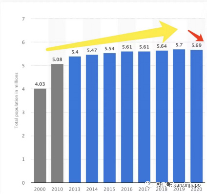 新加坡原來青睐這樣的PR候選人?這四種人更快拿到綠卡