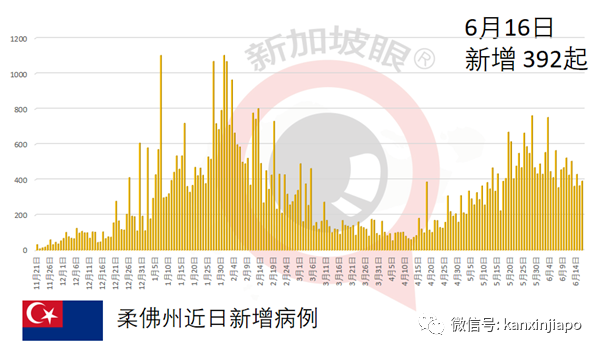 打疫苗竟然送豪华别墅，东南亚各国政府出抗疫奇招