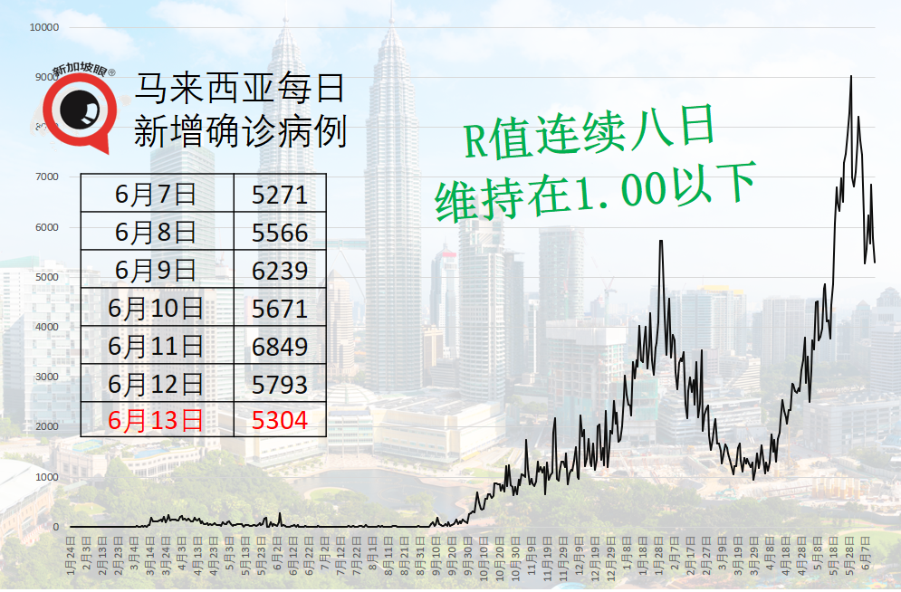 二度染疫!27歲男子不信邪,延遲送醫病殁