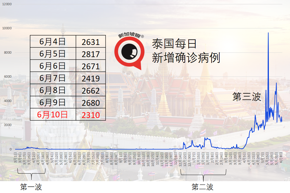 父母相继染疫离世，5名孩子一夜惨变孤儿