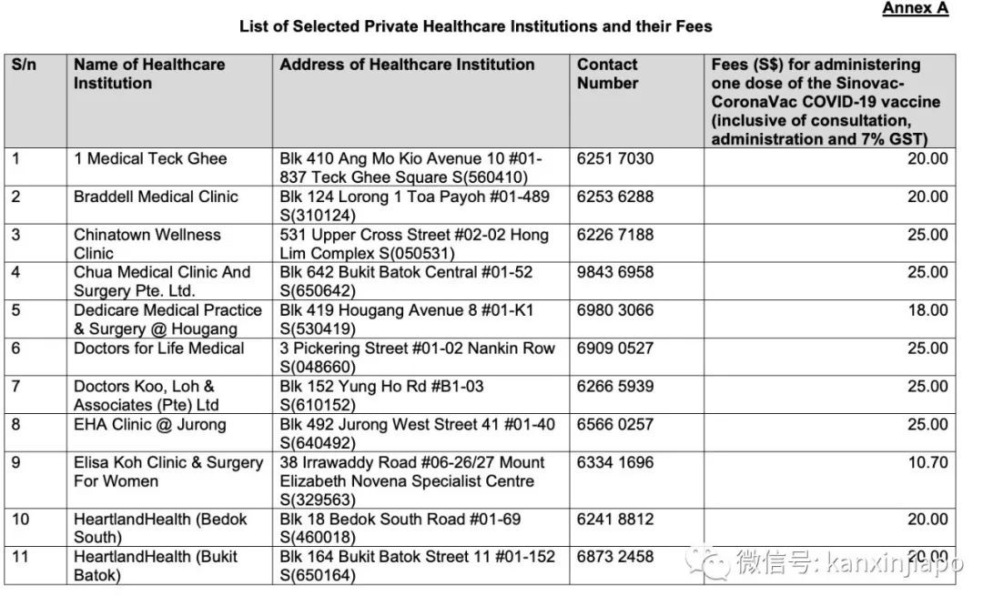 獨家實測彙總!在新加坡目前哪些診所最容易預約到科興疫苗?
