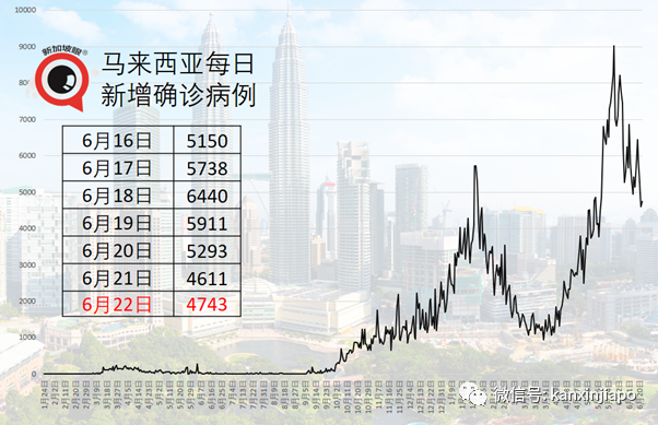 東南亞國家抗疫出大招:不接種疫苗就坐牢!