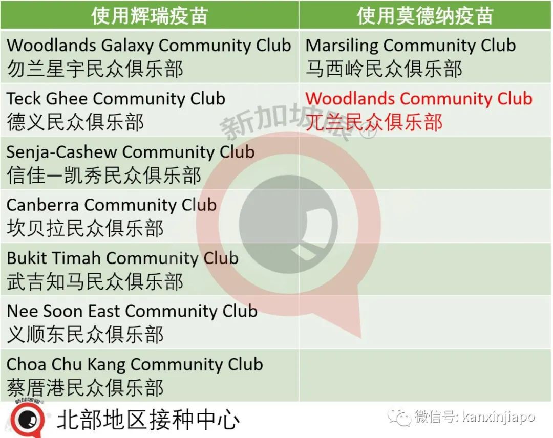 16歲學生被打錯疫苗!新加坡衛生部深夜緊急道歉