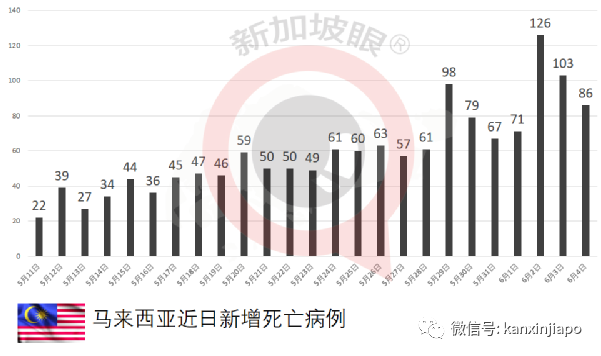 商家網上兜售疫苗,稱掌握2000劑科興,友情價1000令吉