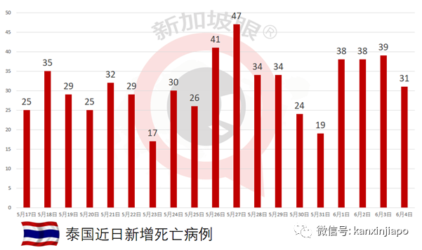 中国国药疫苗来了？马国药品监管局说……