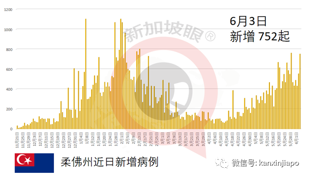 中国国药疫苗来了？马国药品监管局说……