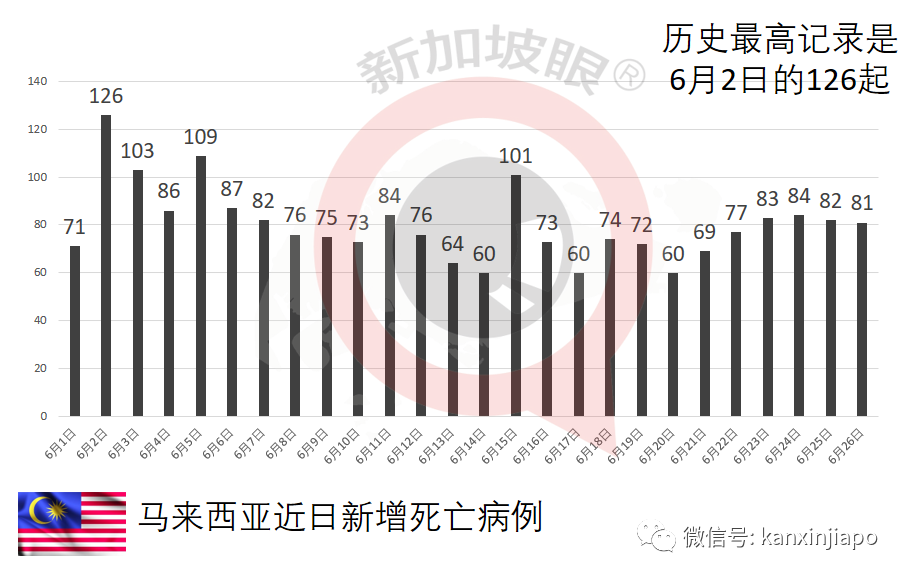 称科兴疫苗有猪血成分，医生被控上庭！印尼数据创新高