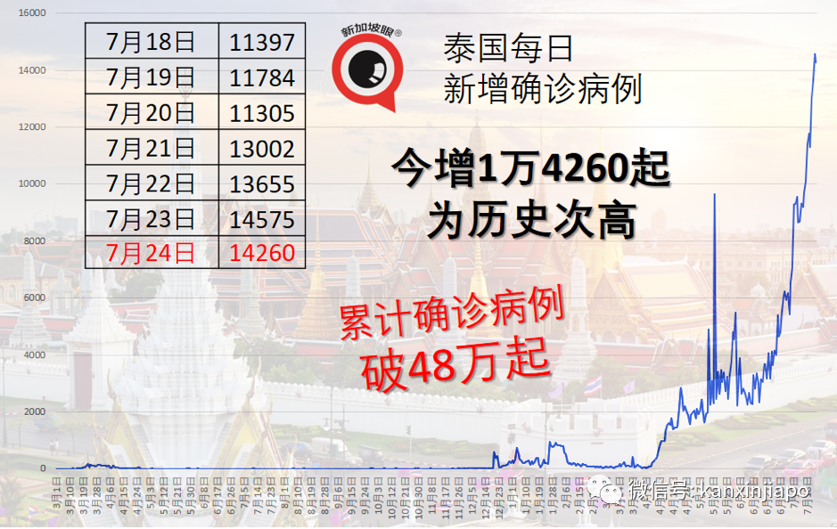 防重症超過90%!科興疫苗對德爾塔毒株有效