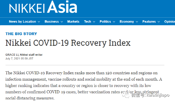 疫情複原指數排名：中國大陸第一，新加坡第五