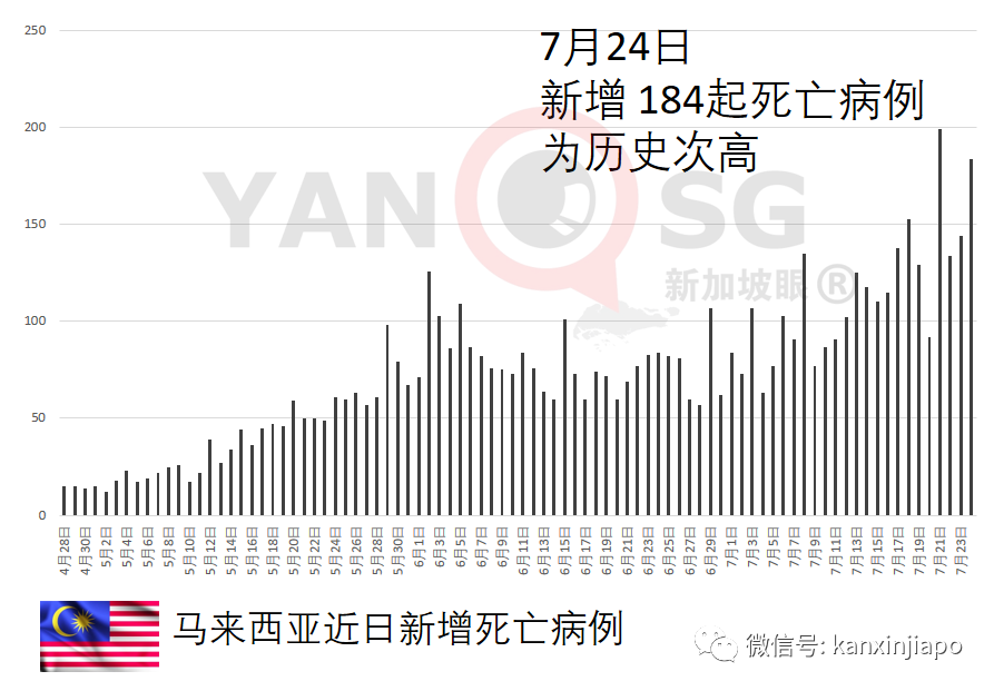64%职工接种中国国药疫苗，泰国鸡肉加工厂爆千人感染群