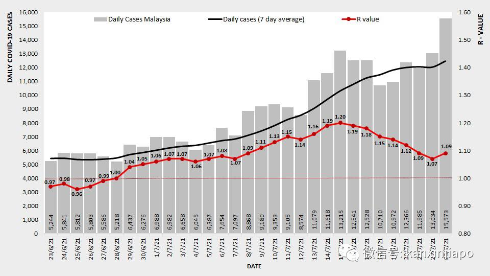 防重症超過90%!科興疫苗對德爾塔毒株有效