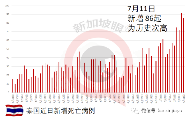印尼累计确诊近250万；完成疫苗接种医护人员有千余人染疫