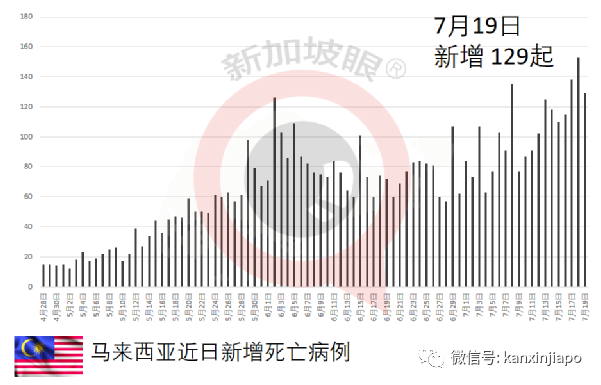 “神医”不信病毒，吸气施法后死亡；美媒评开斋节引爆印尼疫情