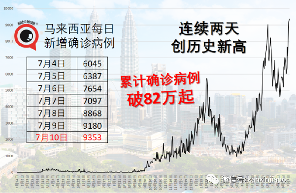 印尼累计确诊近250万；完成疫苗接种医护人员有千余人染疫