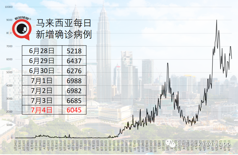 專家:印尼深陷“群體免智”,本月底單日確診或達50萬起