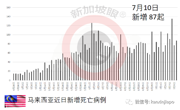 印尼累计确诊近250万；完成疫苗接种医护人员有千余人染疫