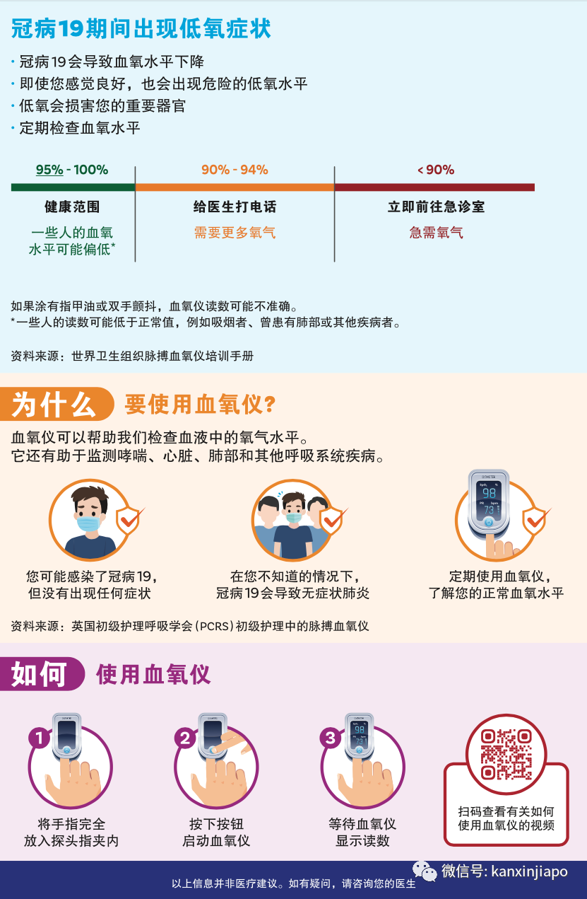 “後疫情時代,無症狀者看到氧氣低就可以立即求醫了”