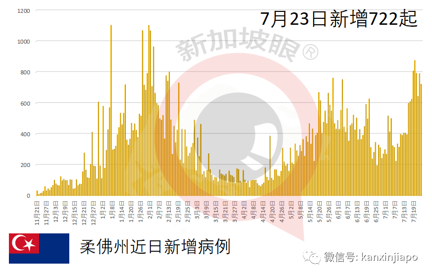 防重症超過90%!科興疫苗對德爾塔毒株有效