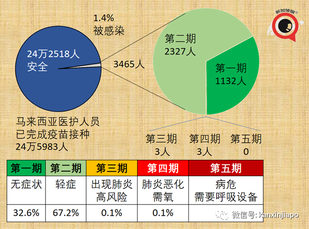 马来西亚卫生总监：科兴与辉瑞疫苗效果差别不大