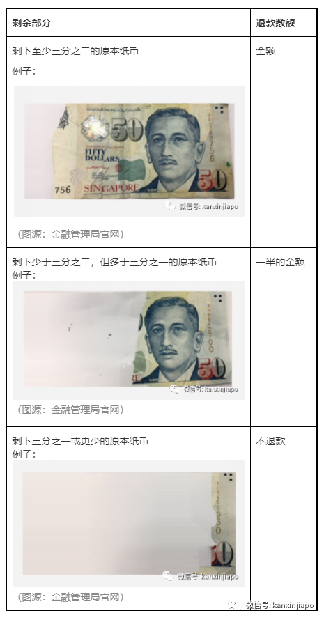 實用!在新加坡拿到破損紙幣硬幣怎麽辦?