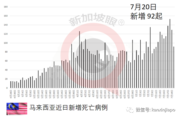 马来西亚卫生总监：科兴与辉瑞疫苗效果差别不大