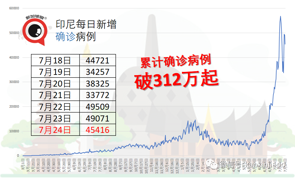 64%职工接种中国国药疫苗，泰国鸡肉加工厂爆千人感染群