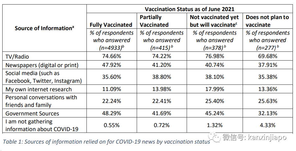 今增6 | 辉瑞研发对抗Delta变种病毒的新疫苗；研究：社会地位较低者最不愿接种疫苗