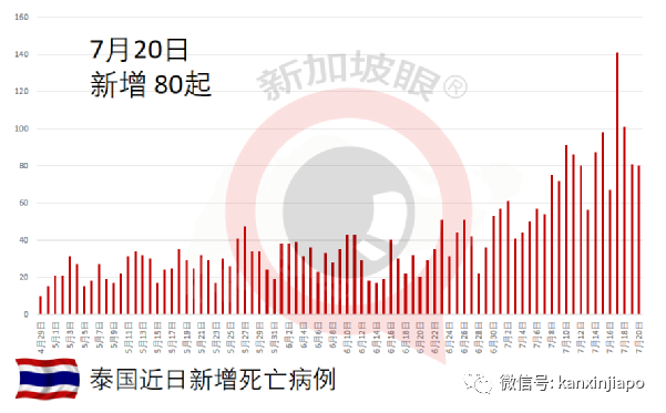 “神医”不信病毒，吸气施法后死亡；美媒评开斋节引爆印尼疫情