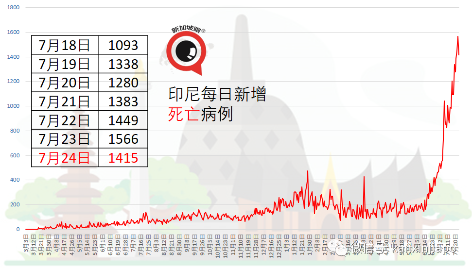 64%职工接种中国国药疫苗，泰国鸡肉加工厂爆千人感染群