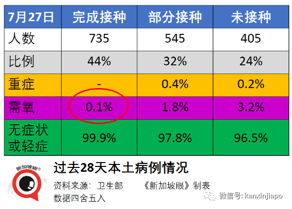 新加坡首现完成接种者仍需输氧；医疗集团获准引进中国国药疫苗