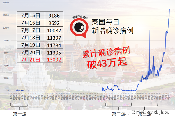 马来西亚卫生总监：科兴与辉瑞疫苗效果差别不大