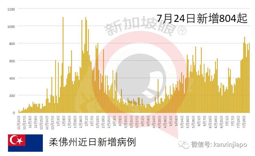 64%职工接种中国国药疫苗，泰国鸡肉加工厂爆千人感染群