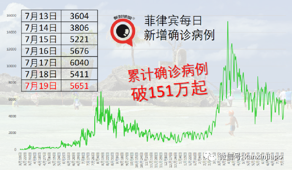 “神医”不信病毒，吸气施法后死亡；美媒评开斋节引爆印尼疫情