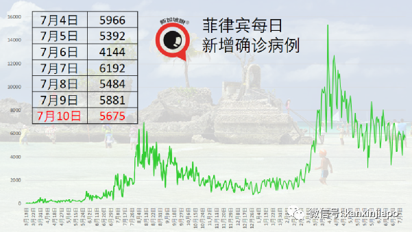 印尼累计确诊近250万；完成疫苗接种医护人员有千余人染疫