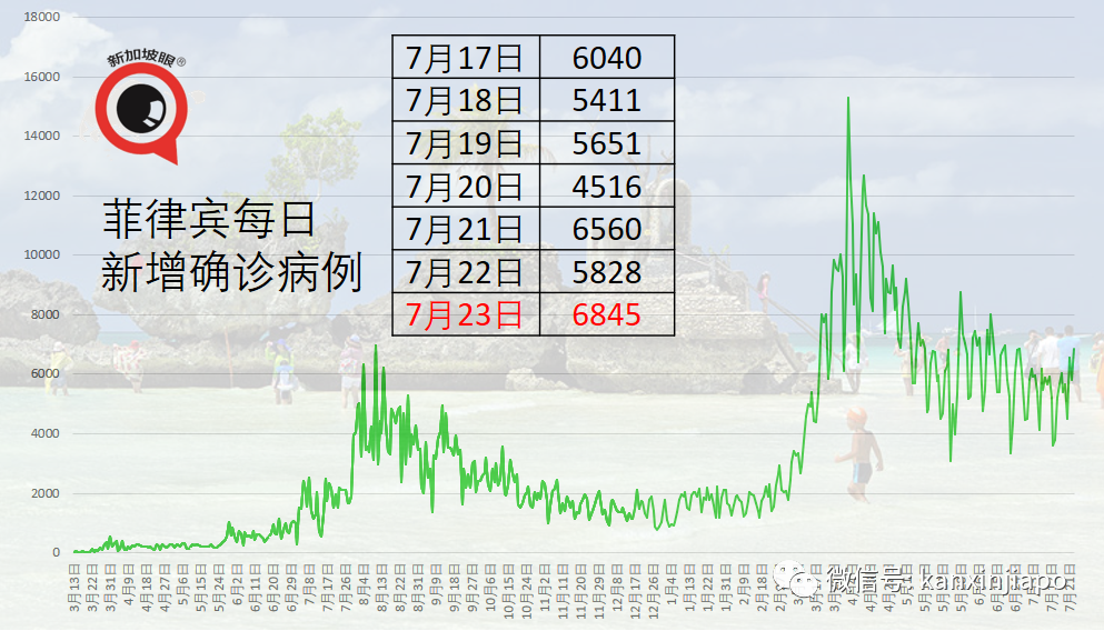 防重症超過90%!科興疫苗對德爾塔毒株有效