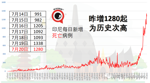 马来西亚卫生总监：科兴与辉瑞疫苗效果差别不大