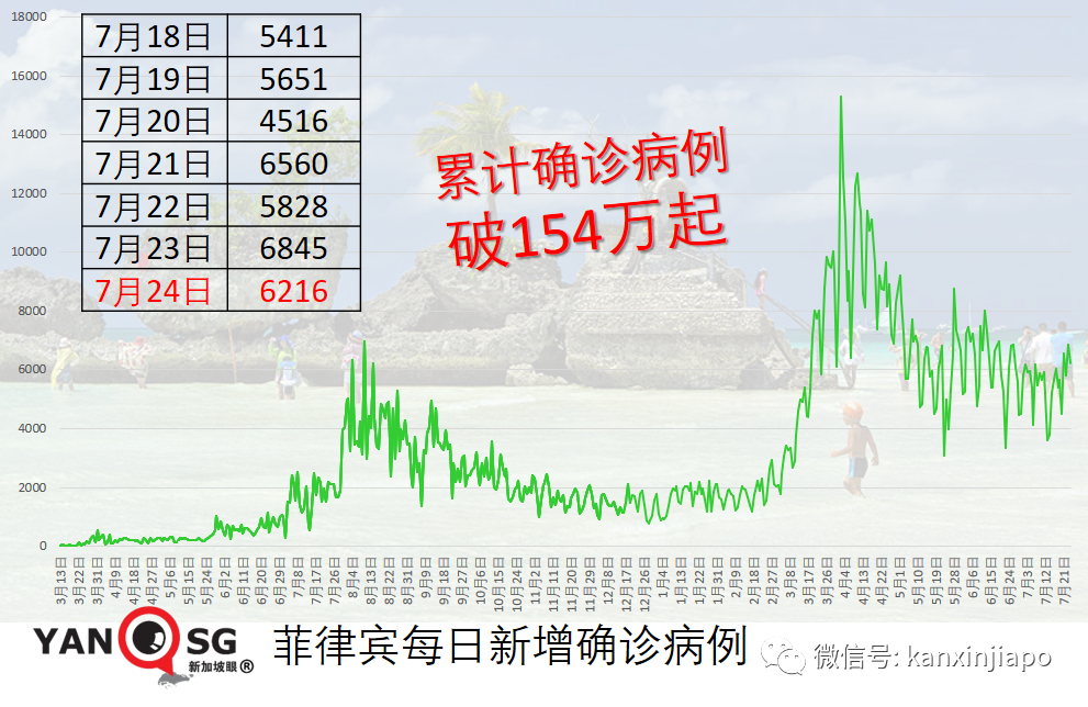 64%职工接种中国国药疫苗，泰国鸡肉加工厂爆千人感染群