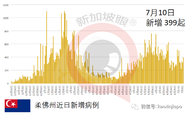 印尼累计确诊近250万；完成疫苗接种医护人员有千余人染疫